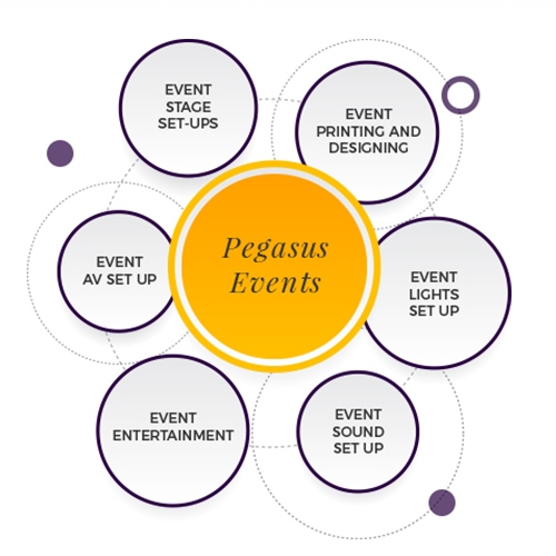 Services offered by Pegasus Events Pvt Ltd